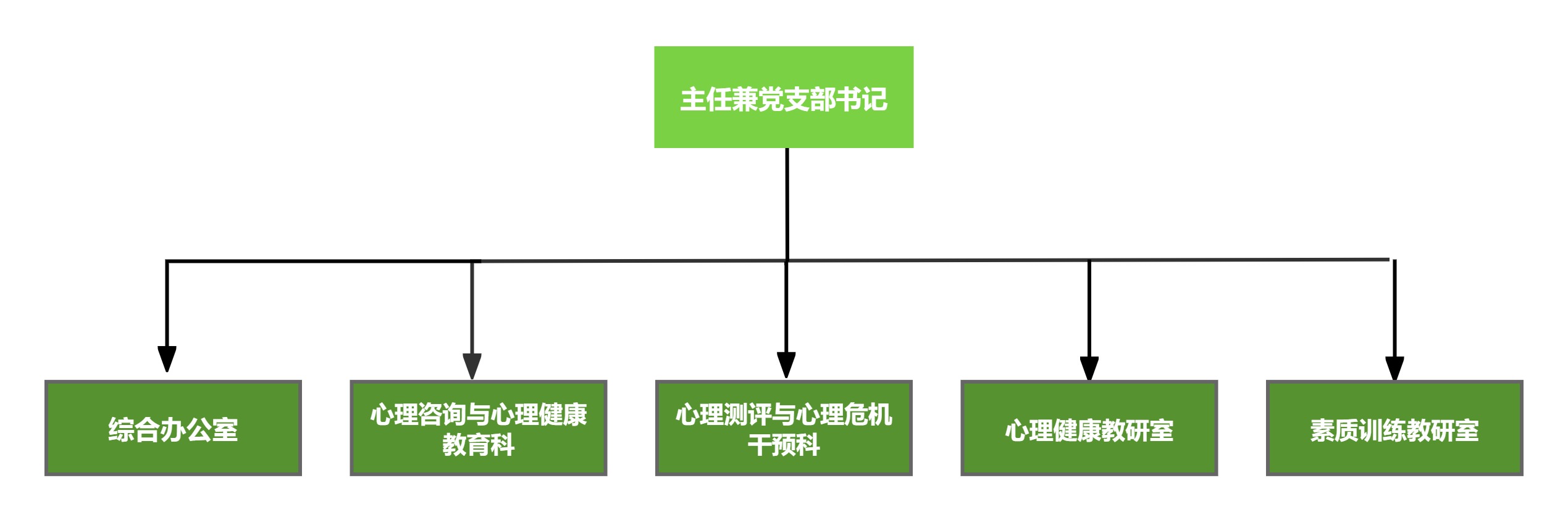 项目组织架构.jpg